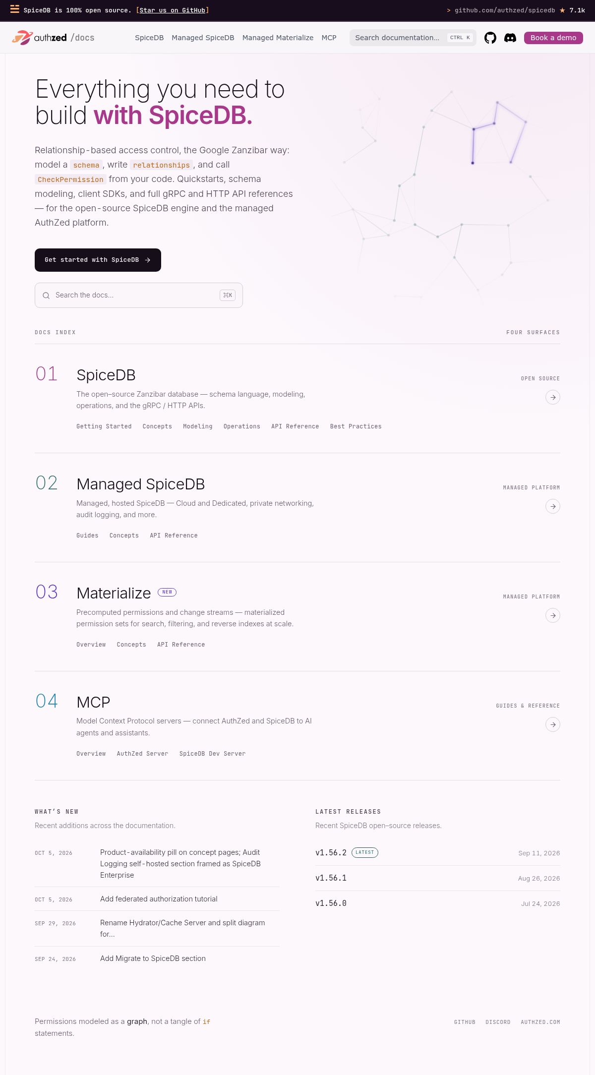 AuthZed documentation homepage captured 2026-10-14. The numbered notes describe its navigation and starting routes.