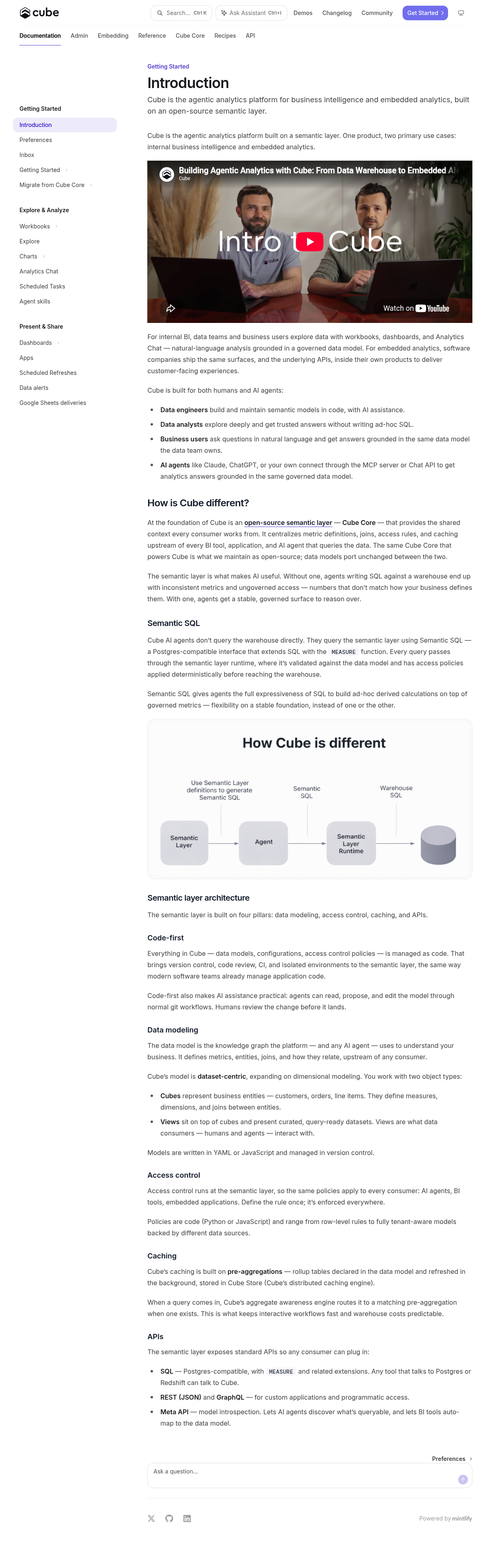Cube documentation homepage captured 2026-10-14. The numbered notes describe its navigation and starting routes.