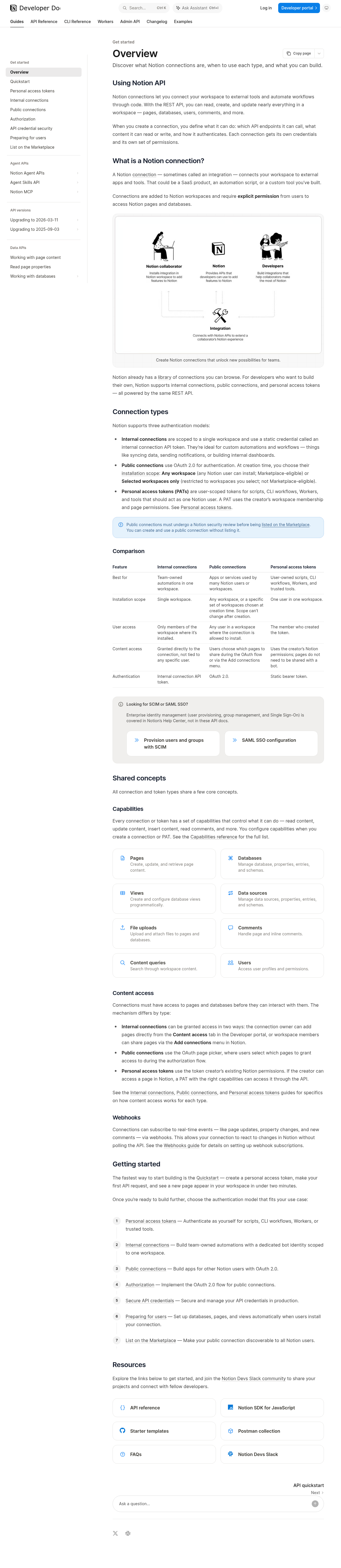 Notion API documentation homepage captured 2026-10-14. The numbered notes describe its navigation and starting routes.