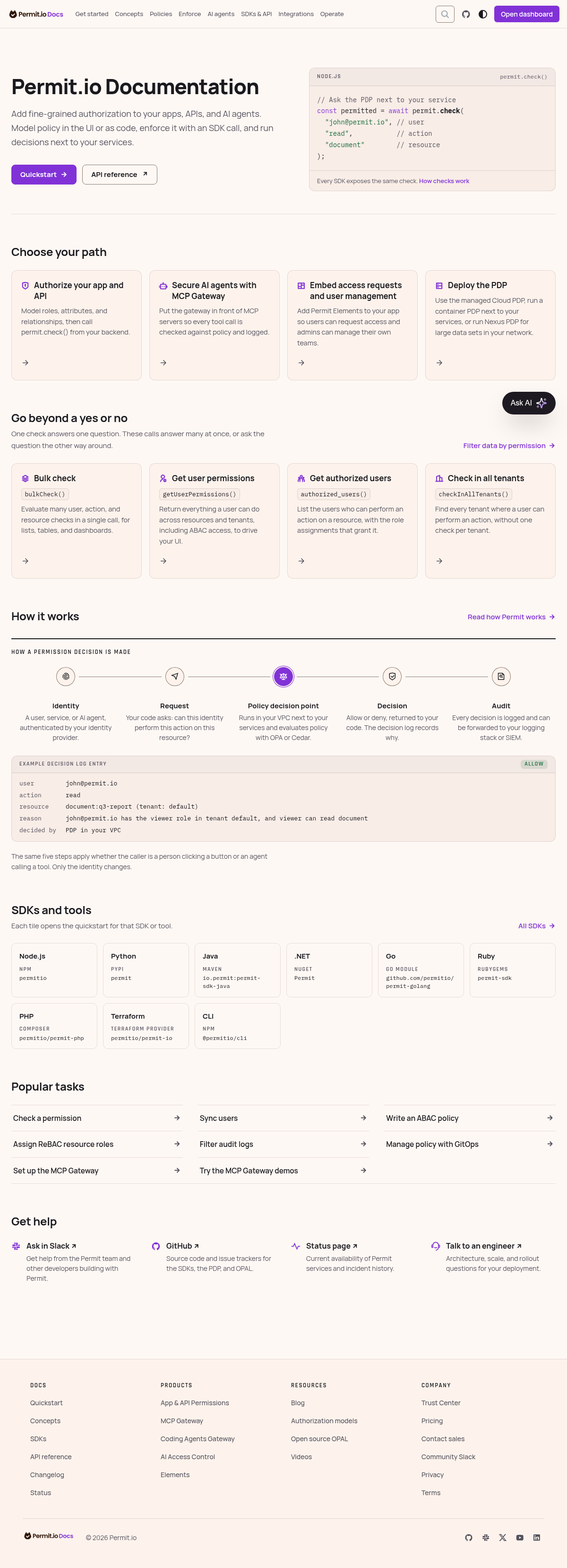 Permit.io documentation homepage captured 2026-10-14. The numbered notes describe its navigation and starting routes.