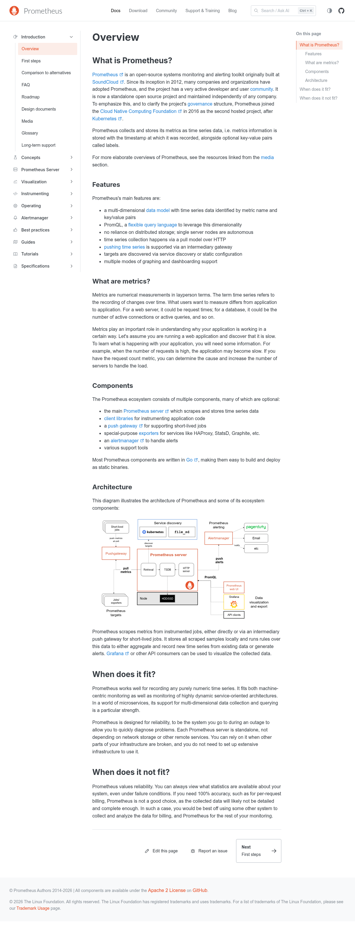 Prometheus documentation homepage captured 2026-10-14. The numbered notes describe its navigation and starting routes.